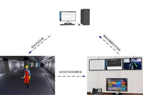 安顺镇宁县人员定位系统三号