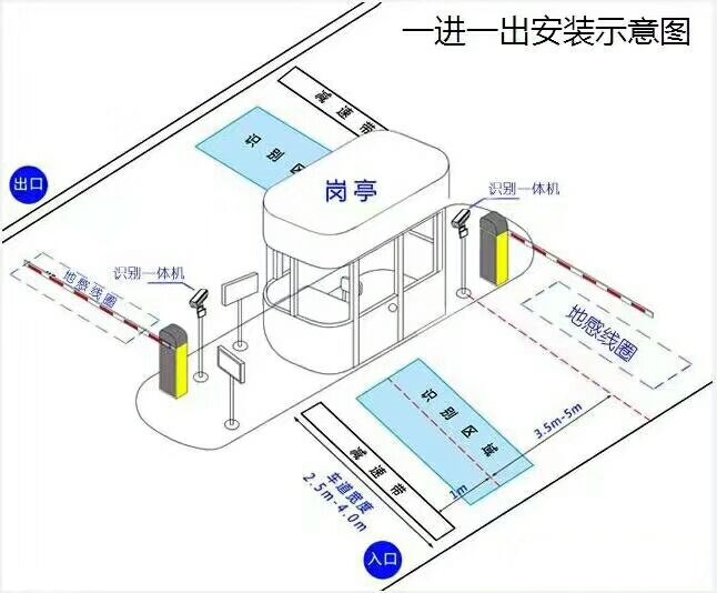 安顺镇宁县标准车牌识别系统安装图