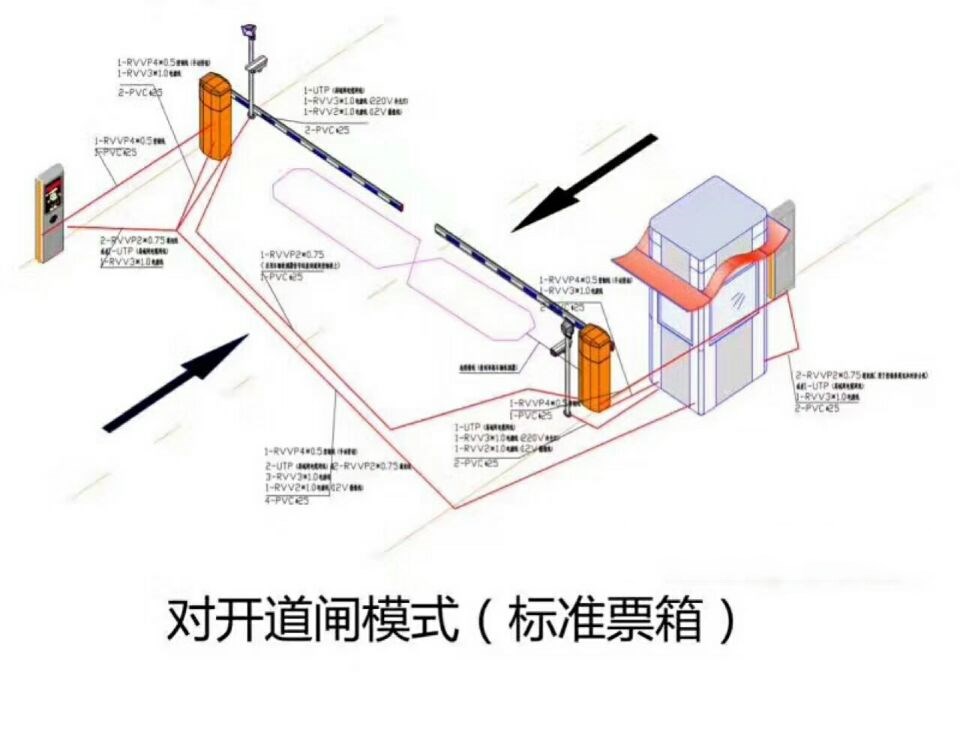 安顺镇宁县对开道闸单通道收费系统