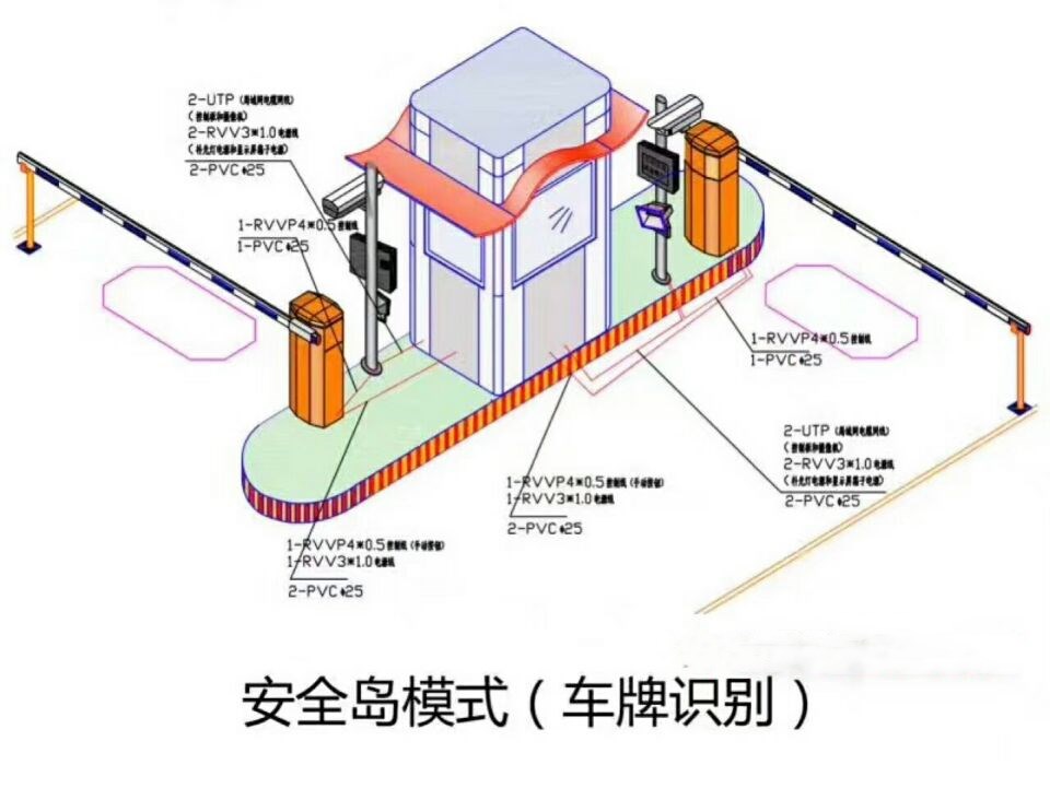 安顺镇宁县双通道带岗亭车牌识别