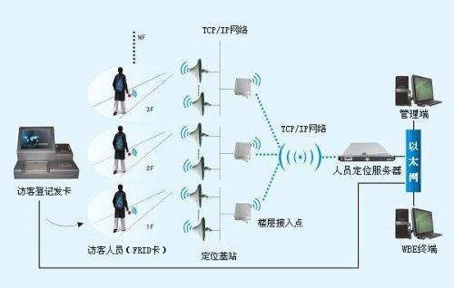 安顺镇宁县人员定位系统一号