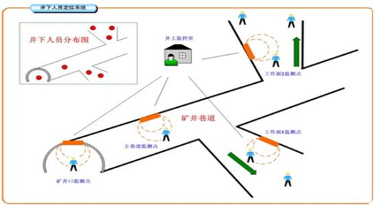 安顺镇宁县人员定位系统七号